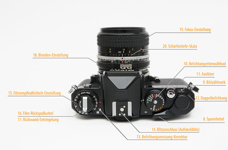 Funktionen an einer analogen SLR-Kamera